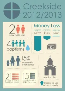 infographic, church infographic, church, Creekside Bible